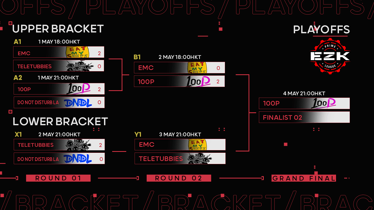 100Ping大勝EMC率先晉級決賽!!! EZK Prime League S1 淘汰賽 Day 2戰報