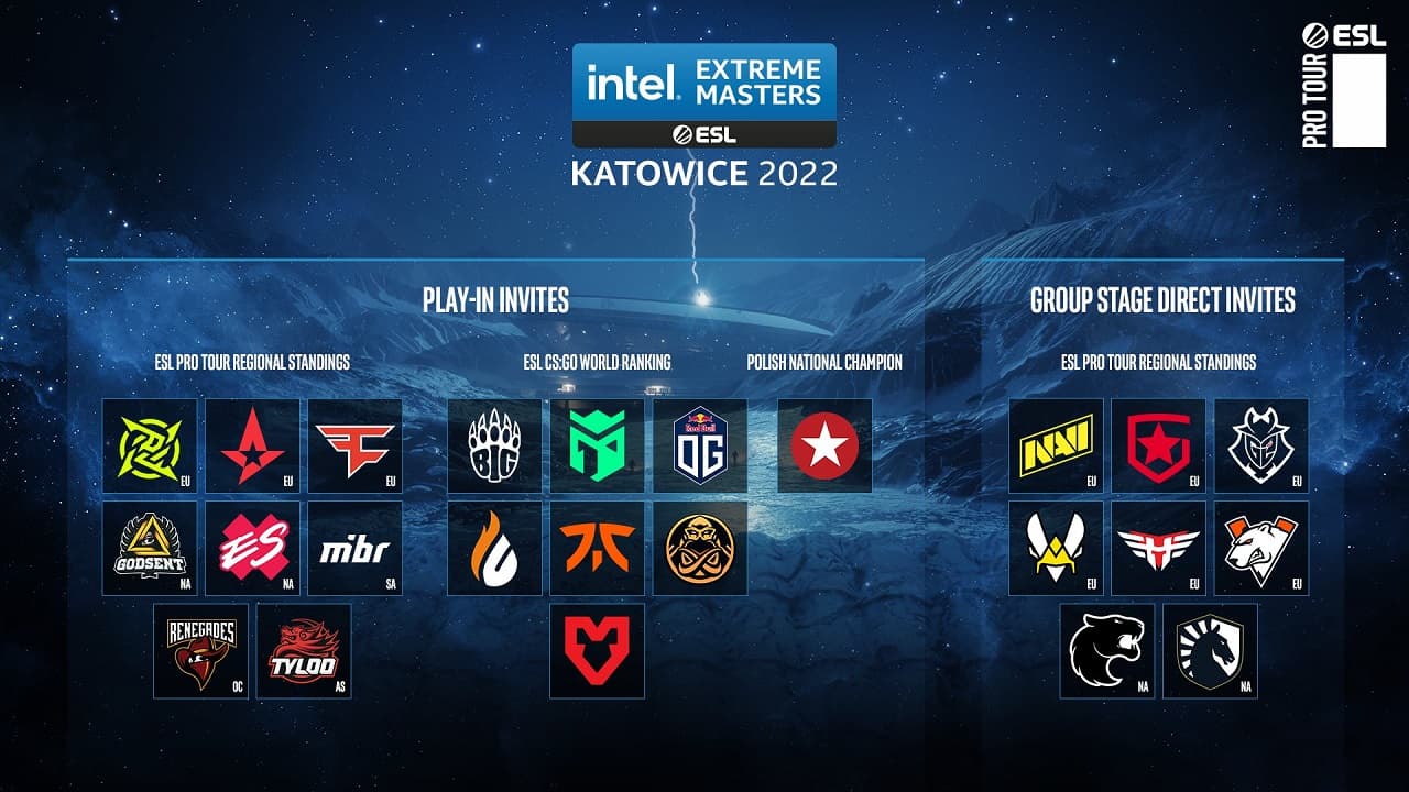 ESL公佈IEM Katowice 2022參賽隊伍名單