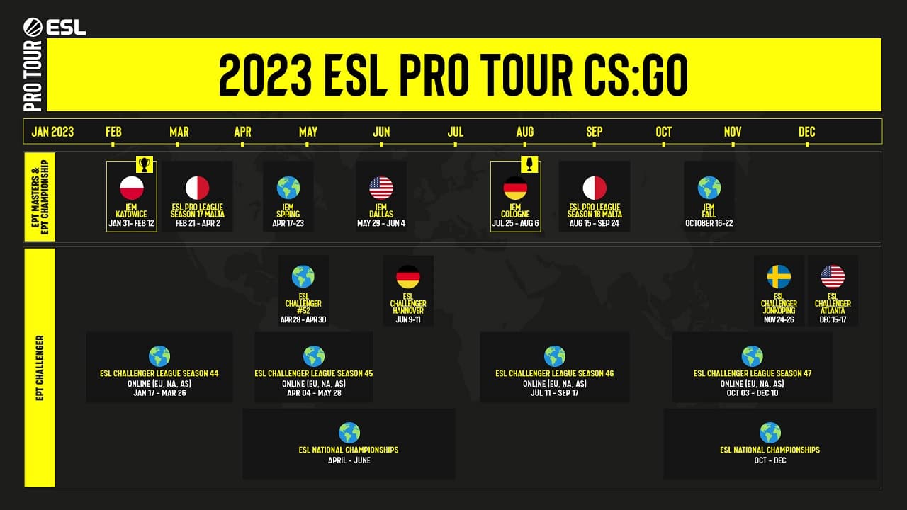 ESL Pro Tour 2023賽程表公佈