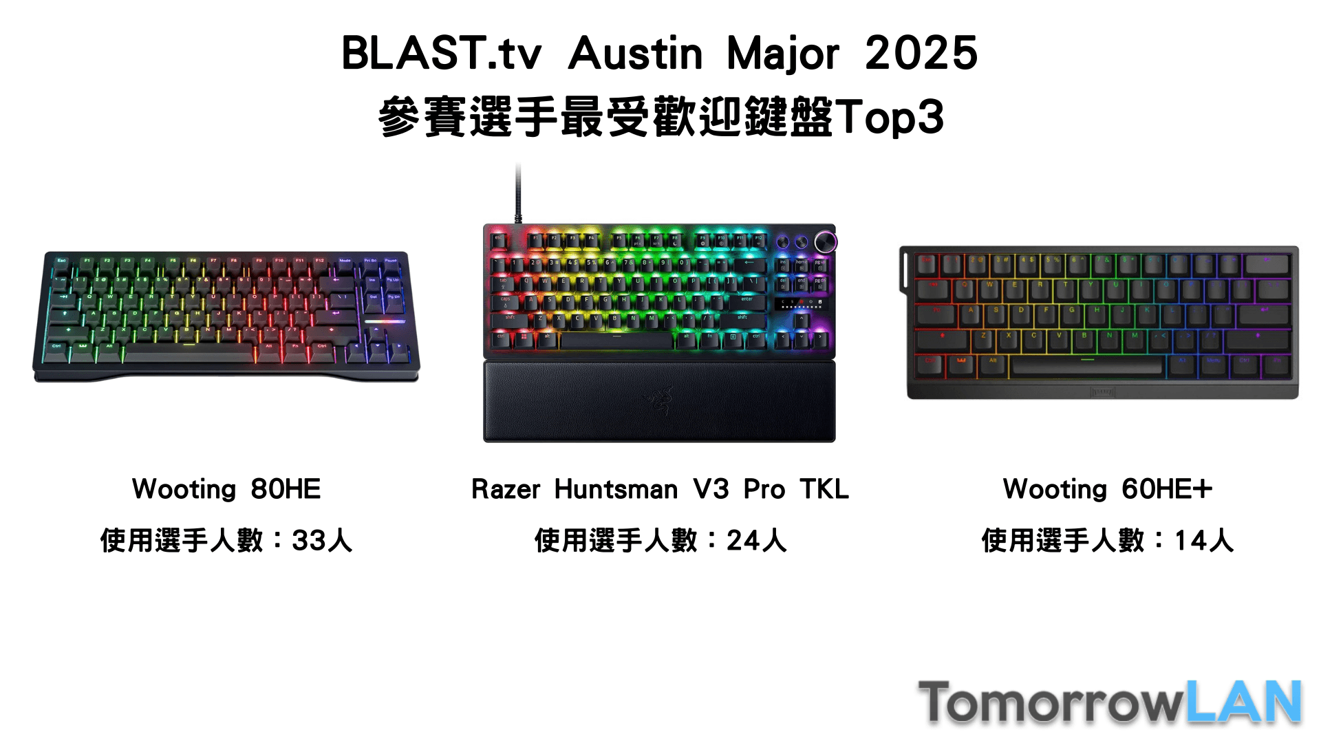 磁軸鍵盤已成主流？深挖Austin Major選手都在用哪些鍵盤